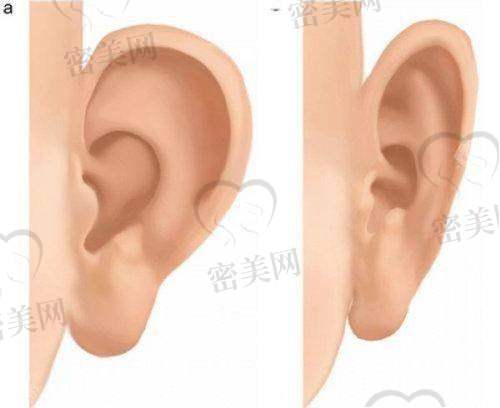 昆明艺星医疗美容医院:连锁大牌平台+服务控的天堂