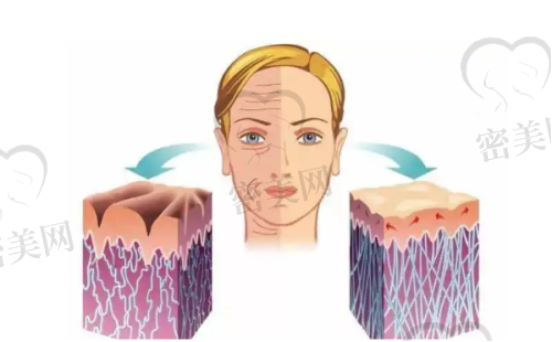 宜昌艺星医学美容医院