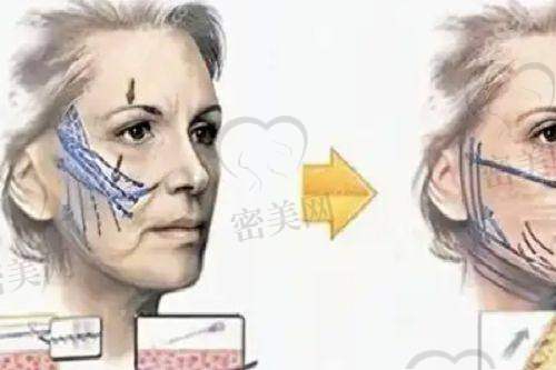 宜昌美辰医疗美容门诊部