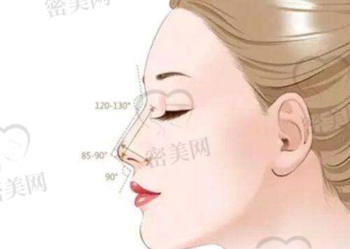 房志强医生口碑怎么样?