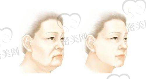 太原伊丽莎白整形美容医院