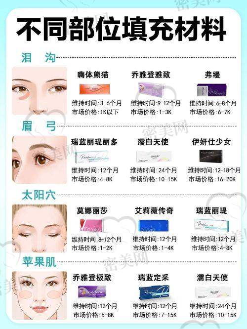 悅容医疗美容:私密医美高能小天王