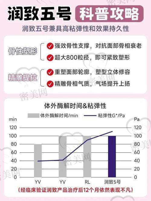 6、上海薇琳医疗美容医院
