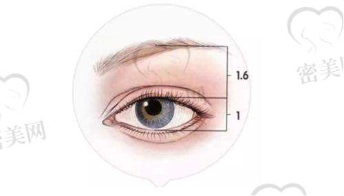 昆明艺星整形医院鼻部整形价格拆解