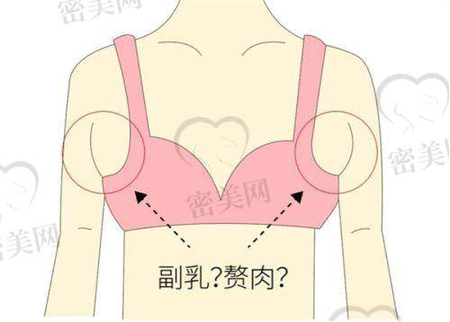 昆明薇莎整形美容医院:项目多样化的综合院