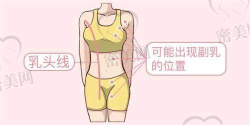 1、上海伯思立医疗美容医院