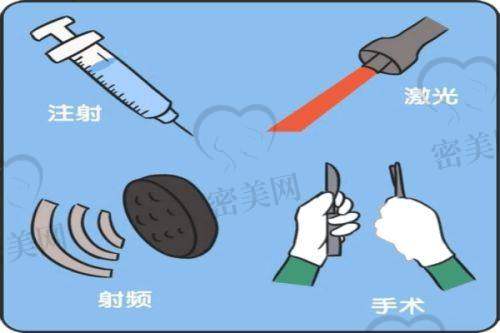 维恩医疗美容:老牌医美,亦庄居民好口碑的选择