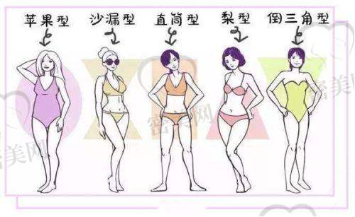 哈尔滨瑞丽整形医院的医生团队怎么样?