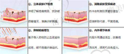 保定丽都医疗美容门诊部
