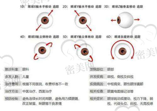 抚州光明眼科医院地址与交通方式详解