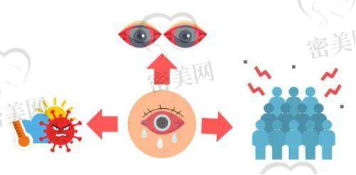 抚州光明眼科医院官网预约挂号：适合习惯电脑操作人群