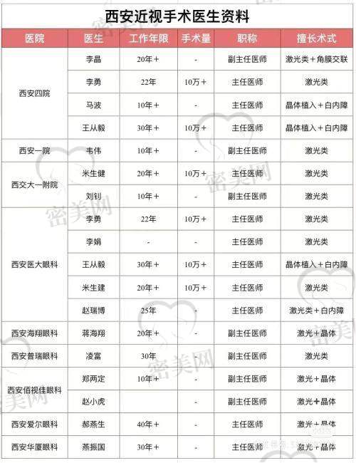 长沙麦迪格眼科医院