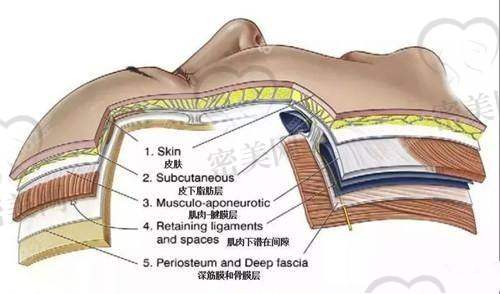 穆宝安医生（北京加减美整形）——以严谨精细著称，拉皮稳、持久