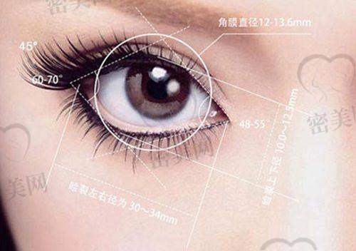 对郑州黄军伟医生的感谢与建议