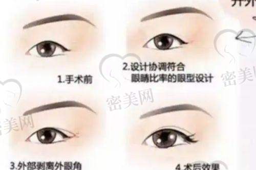 滨城曦朵医疗美容门诊部营业时间: