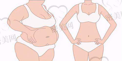 孙波医生执业信息: