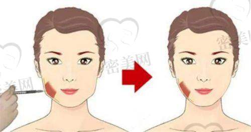 患者评价真实可查，价格公开透明