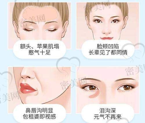 医院热门整形项目全览，价格清晰合理