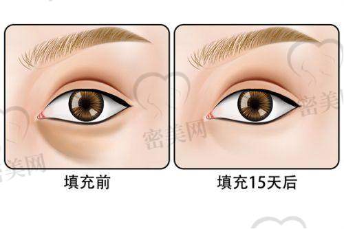 滨州丽都整形医院:技术年轻化、现代服务突出