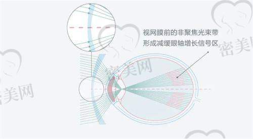 北京同仁医院眼科医生资源分布：不同院区各有“实力派”