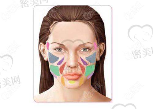 庞红霞医生注射轮廓固定：神奇的“脸部装修”进行时